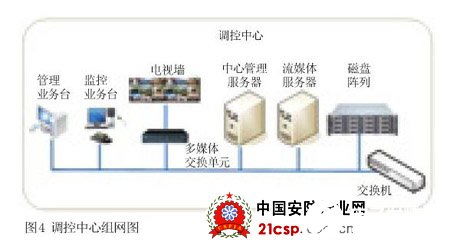 工業(yè)電視監(jiān)控系統(tǒng)與激光對射周界防范系統(tǒng)的集成應(yīng)用分析及數(shù)字電視系統(tǒng)研發(fā)趨勢